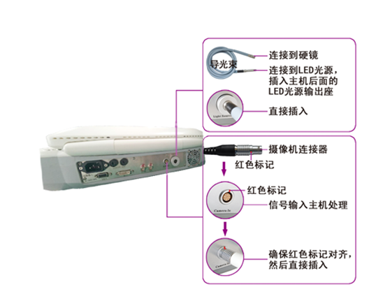 內窺鏡攝像機故障分析與排除