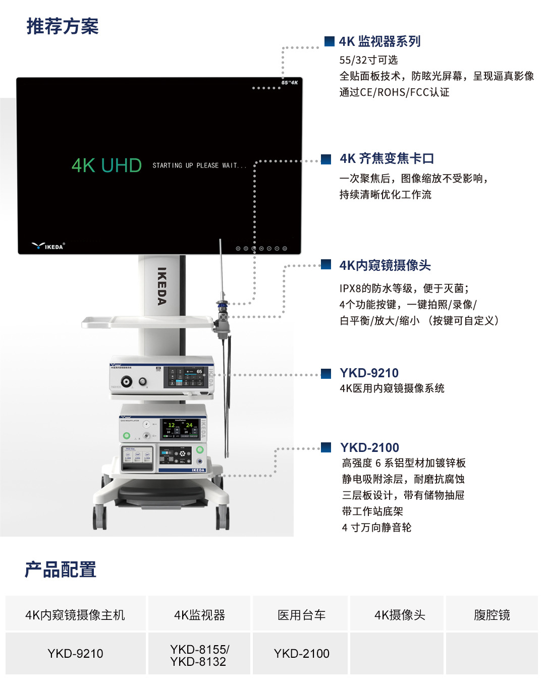 4K醫用內窺鏡攝像系統 YKD-9210