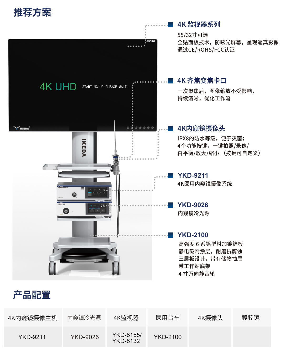 4K醫用內窺鏡攝像系統 YKD-9211