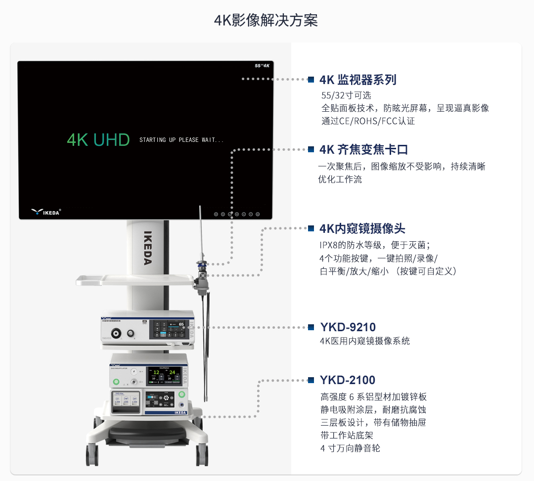 耳鼻喉內窺鏡系統