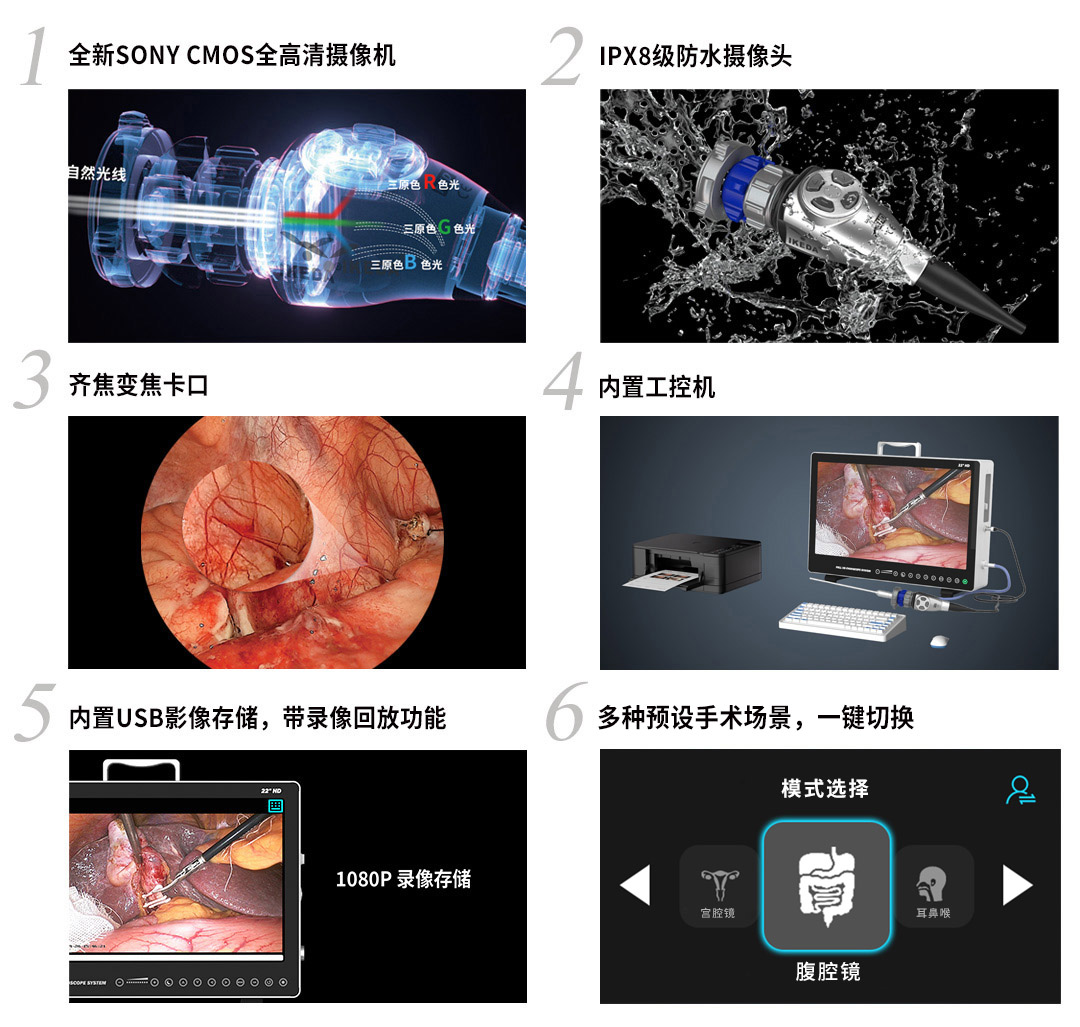 內窺鏡攝像系統YKD-9124